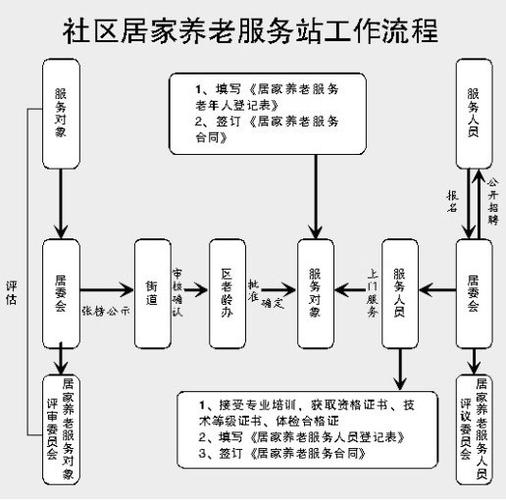 海口:居家養老服務指南[圖]