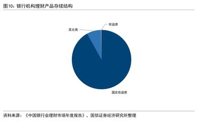 【國信金融·深度】金融機(jī)構(gòu)如何掘金個人養(yǎng)老金融市場