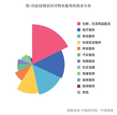 3年100萬+樣本,大數(shù)據(jù)下的居民居住痛點詮釋!