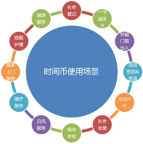 養老在社區,社區養老服務中心解決方案