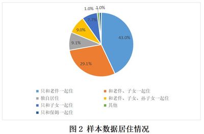 北京老年人居家養老調研:近八成期望床位費每月五千元以下