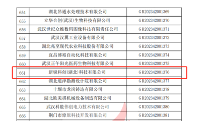 新銳科創榮獲2023年高新技術企業備案