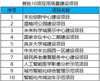 應用場景,科技成果轉(zhuǎn)化的加速器,帶動上千家高成長企業(yè)擴就業(yè)!