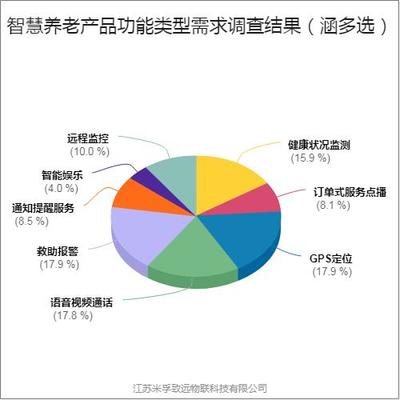 米孚深入走訪調(diào)研鹽城福利院,多層次智慧服務打造養(yǎng)老新模式