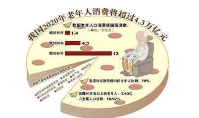 房地產投資錯過了,下一個十年你不該錯過它